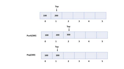 Image result for Stack in C#