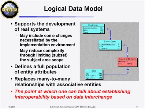 Image result for Logical Data Model Example
