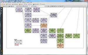 Network Diagram What Is MS Project에 대한 이미지 결과