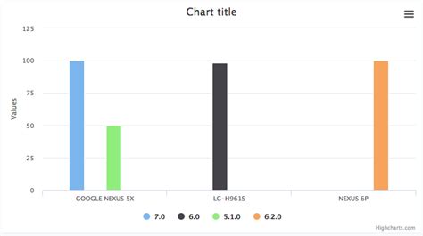 Image result for Graph with JSON