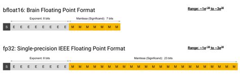 Afbeeldingsresultaten voor Data-Parallel Parameter Server
