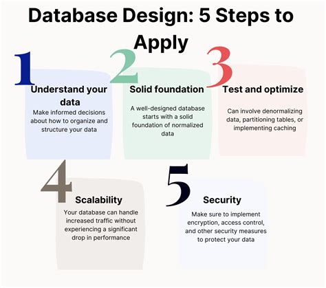Image result for Database Design Basics