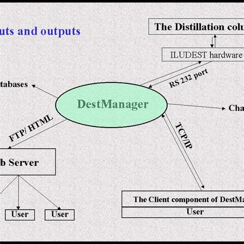 Image result for Input/Output Interface Images of Shop Software
