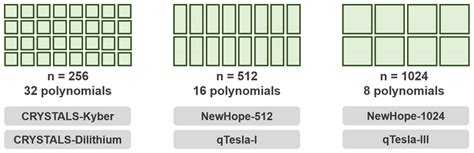 Image result for Module Lwe