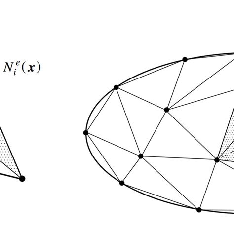 Interpolation Function for Quadratic Element に対する画像結果