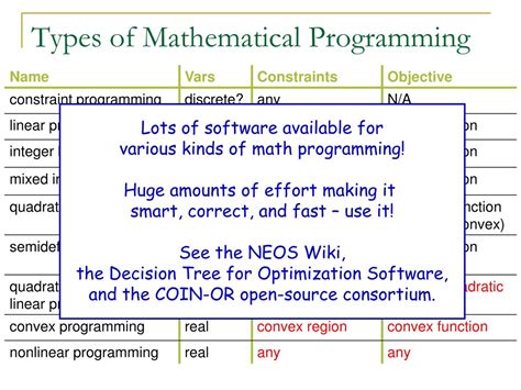 Image result for Mathematical Programming