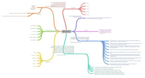 Toradh íomhá ar Volume Diagram in Big Data