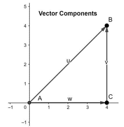 How to Break a Vector into 3 Components に対する画像結果
