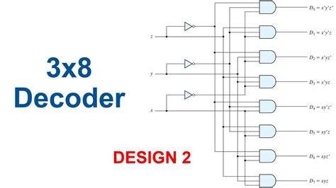 3X8 Decoder VHDL Program に対する画像結果