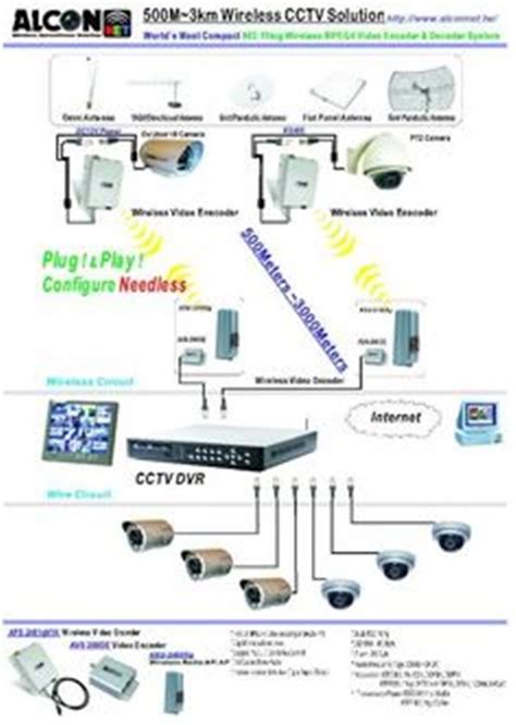 Image result for CCTV Working Principle with Block Diagram