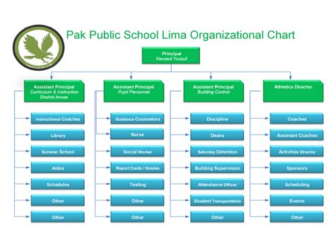 School Chain of Command Chart に対する画像結果