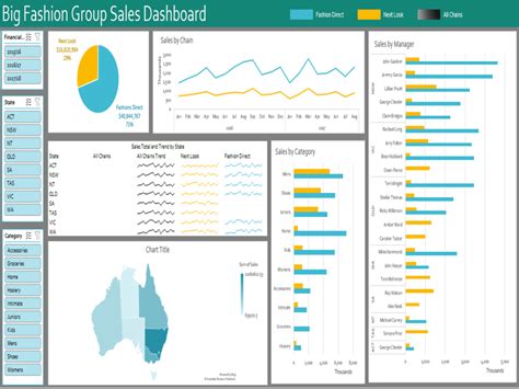 Image result for Dashboard Graph Excel