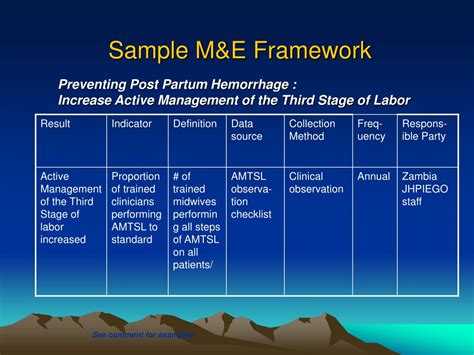 PPT - Comprehensive Guide to Monitoring and Evaluation Frameworks in ...