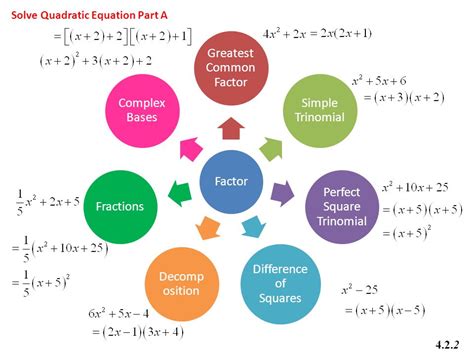 Toradh íomhá ar Decomposition Method Trinomial
