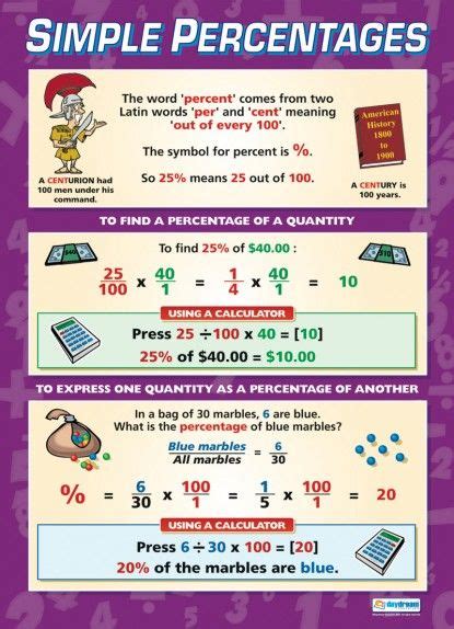 Afbeeldingsresultaten voor Percentages Fact Sheet