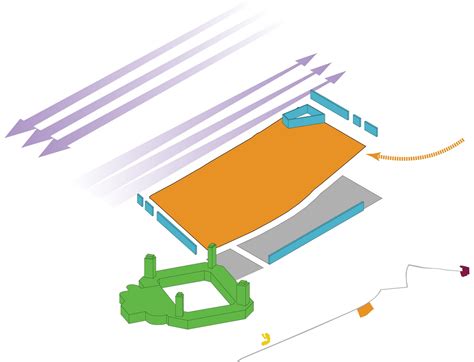 Image result for Site Forces Diagram Architecture