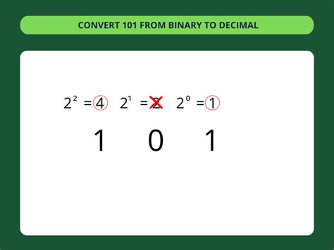 Image result for How to Convert Binary