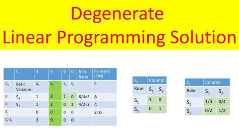 Image result for Degeneracy Linear Programming