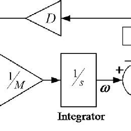 Step Input Block Diagram に対する画像結果