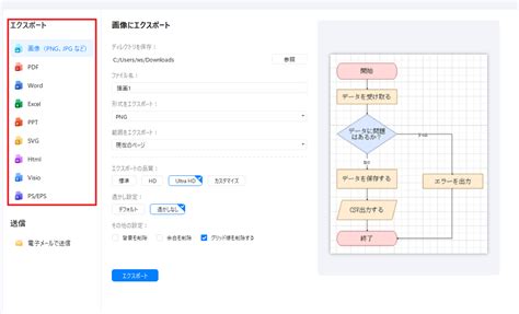 Flowchart Ai Ordering に対する画像結果