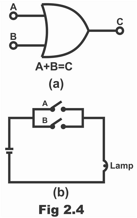 Image result for Conventional and Array Logic Diagram for or Gate
