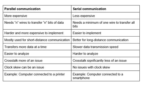 Afbeeldingsresultaten voor Task Parallel vs Data-Parallel