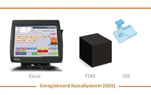 Image result for Procedures Kassa