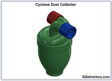 How Does a Cyclone Work for Moving Dust എന്നതിനുള്ള ഇമേജ് ഫലം