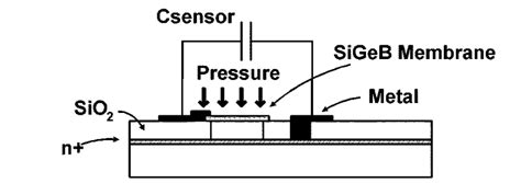 Image result for Pressure Sensor Diagram