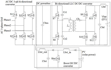 A Bi-Directional DC-DC Converter to Interlink AC Microgrids に対する画像結果