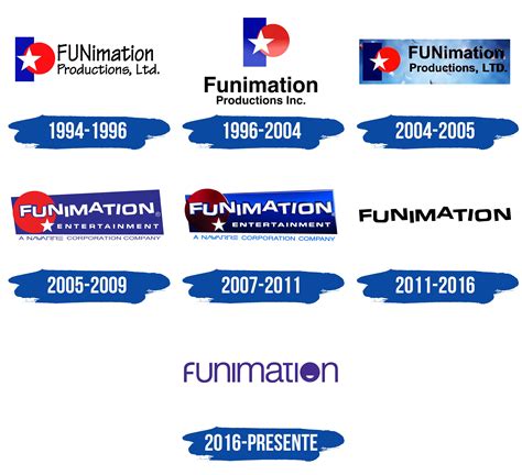 Funimation Logo y símbolo, significado, historia, PNG, marca