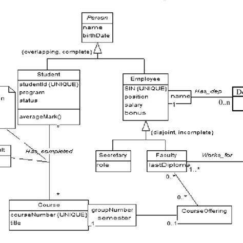 Afbeeldingsresultaten voor Mobilev2network Structure Diagram