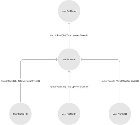 Example Hacker Rank Machine Learning に対する画像結果