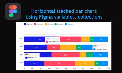 Toradh íomhá ar How to Create a Stacked Bar Chart in SPSS