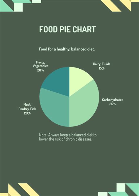 Budget Pie-Chart に対する画像結果