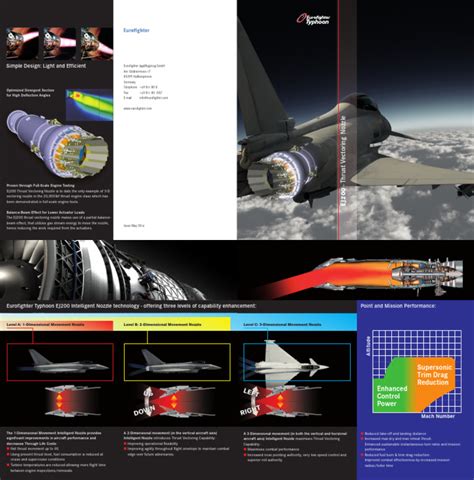 Thrust Vectoring に対する画像結果