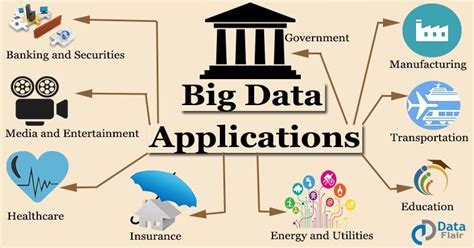 Image result for Application Diagram in Big Data