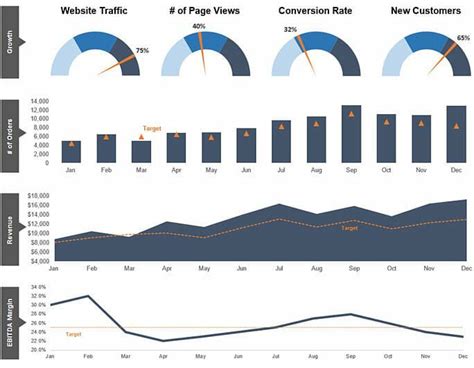 Image result for Dashboard Graph Excel