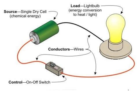 Afbeeldingsresultaten voor Simple Circuit Open Circuit Labelled