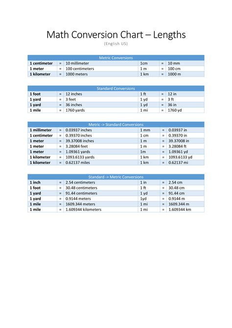 Toradh íomhá ar Math Unit Conversion Chart