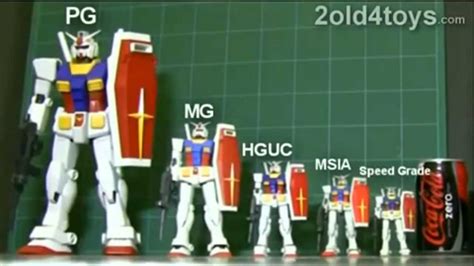 Toradh íomhá ar Scale Model Comparison Chart