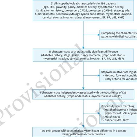 Toradh íomhá ar Execution Flow Diagram Od BMI