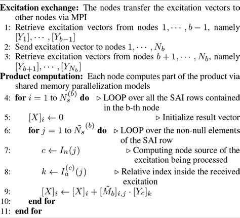 Image result for Vector Matrix Multiplication Ai Algorithm