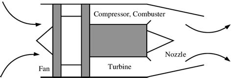Image result for Jet Engine Compressor