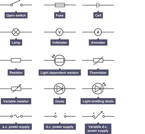 Toradh íomhá ar Common Circuit Diagram Symbols