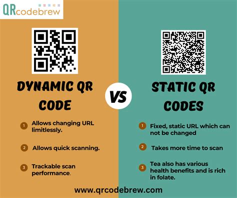 Toradh íomhá ar Flutter Dynamic QR Code