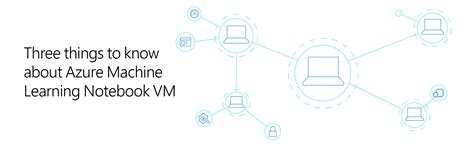 Image result for Run Azure Machine Learning Notebook in Azure Data/Factory