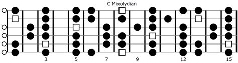 Image result for C Mixolydian Scale