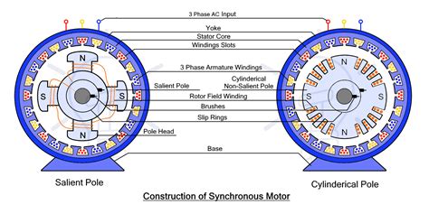 Image result for Synchronous Motor Wiring Diagram