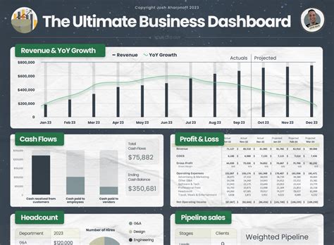 Image result for Dashboard Business